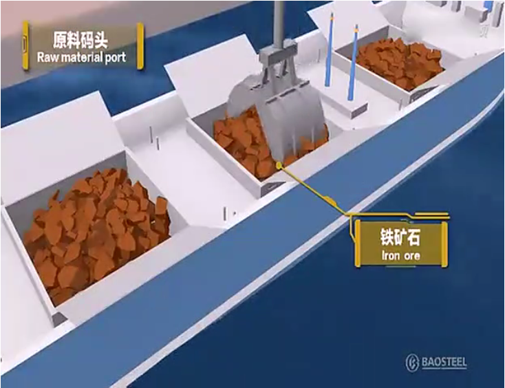 動(dòng)畫(huà)模擬軋鋼工藝流程，看后全明白了